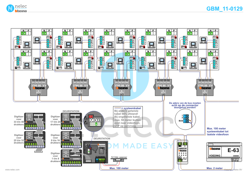 Foto van de BTicino deurcommunicatie installatie Knollenpad blok 1 te Nijmegen met 40 woningen