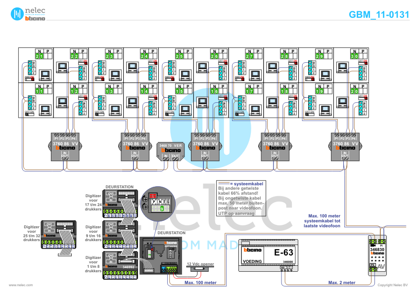 Foto van de BTicino deurcommunicatie installatie Knollenpad blok 1 te Nijmegen met 40 woningen