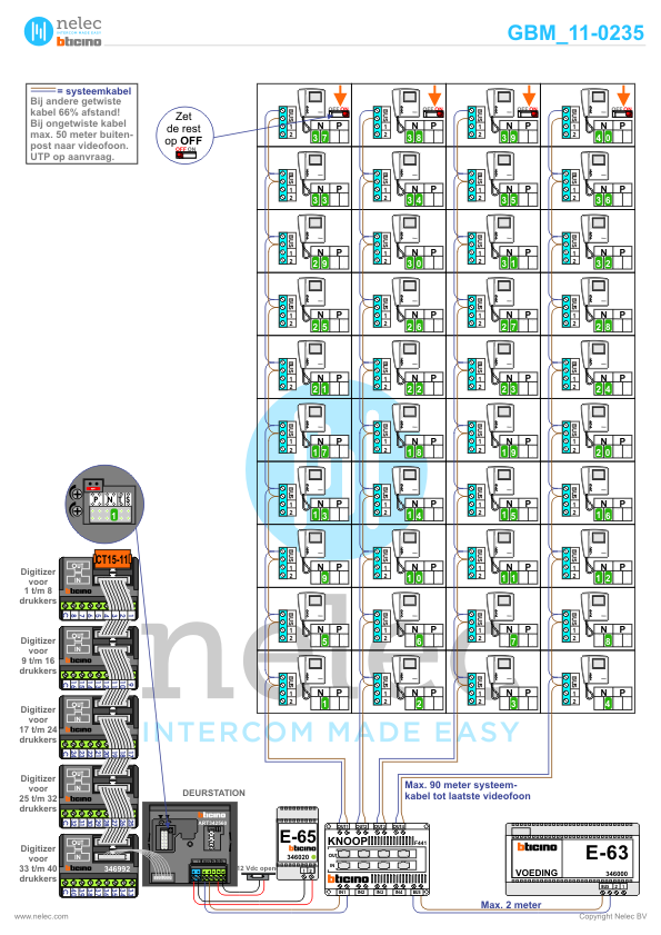 Project Jan Steen Maassluis met 40 woningen BTicino intercom Foto van de BTicino intercom installatie Jan Steen te Maassluis met 40 woningen