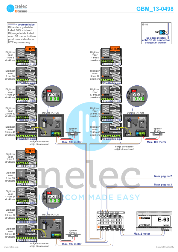 Foto van de BTicino intercom installatie Oosterpoort te Nijkerk met 36 woningen