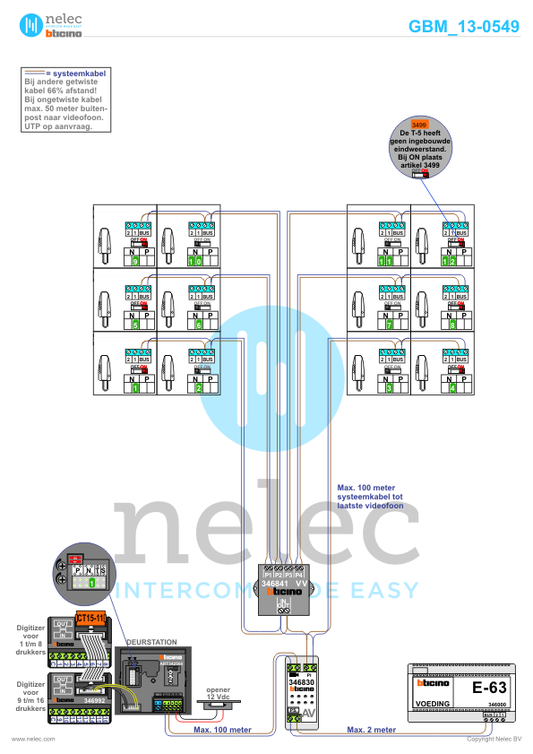 Foto van de BTicino intercom installatie Spinet te Rotterdam met 48 woningen