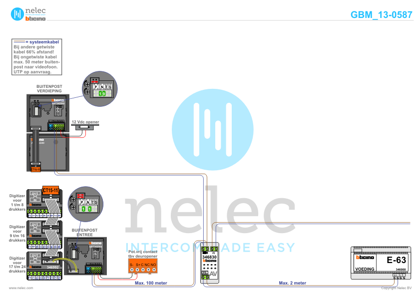 Project Tusveld Rijssen met 22 woningen BTicino intercom Foto van de BTicino intercom installatie Tusveld te Rijssen met 22 woningen