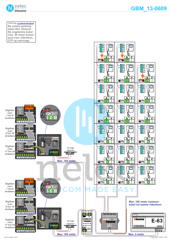 Project Mitcham Hengelo met 20 woningen BTicino intercom Foto van de BTicino intercom installatie Mitcham te Hengelo met 20 woningen