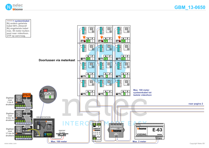 Foto van de BTicino intercom installatie De Kreppel Blok 2 te Heythuysen met 23 woningen