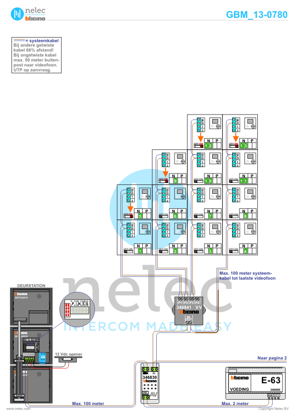 Foto van de BTicino intercom installatie Stekkenberg Fase 3 te Groesbeek met 26 woningen