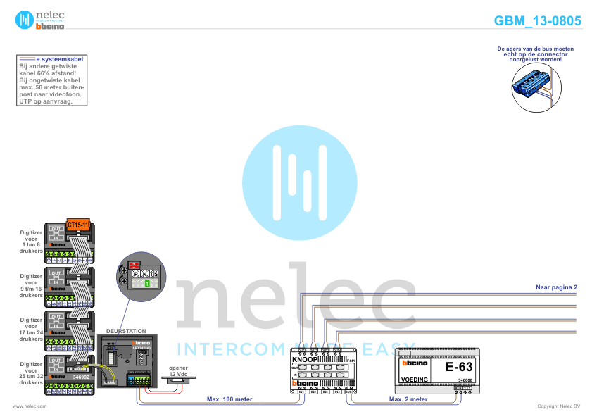 Project De Rietzanger Heinkenszand met 28 woningen BTicino intercom Foto van de BTicino intercom installatie De Rietzanger te Heinkenszand met 28 woningen