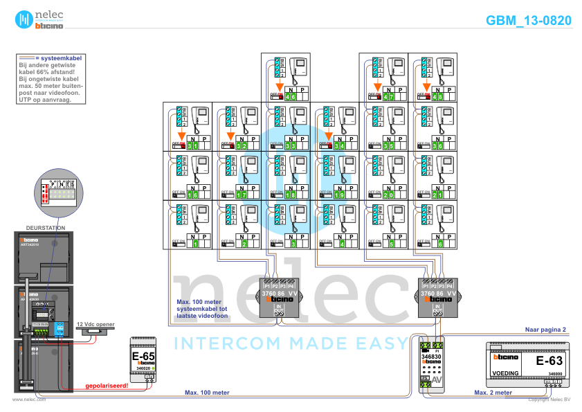 Project Parallel Hengelo met 51 woningen BTicino intercom Foto van de BTicino intercom installatie Parallel te Hengelo met 51 woningen