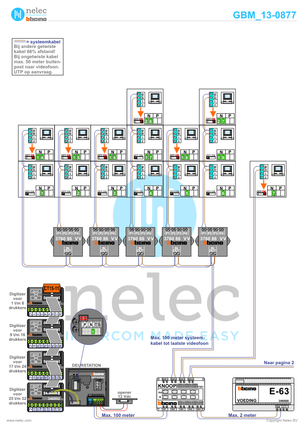 Project Kersengaarde Hellevoetsluis met 29 woningen BTicino intercom Foto van de BTicino intercom installatie Kersengaarde te Hellevoetsluis met 29 woningen