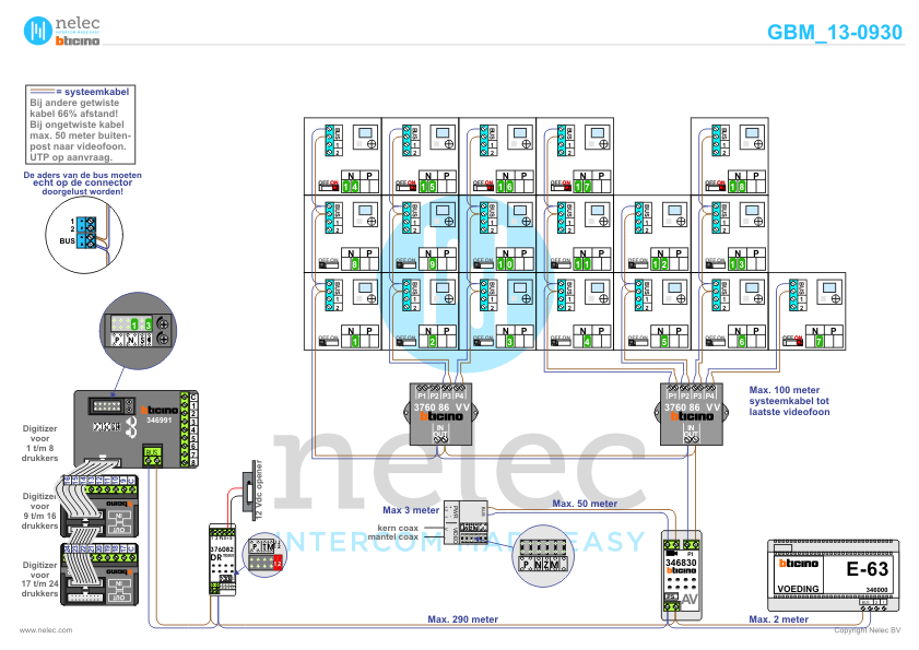 Foto van de BTicino intercom installatie Den Koem te Groenlo met 18 woningen