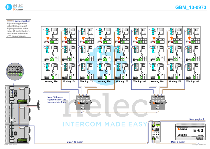 Foto van de BTicino deurcommunicatie installatie Wienebrink Blok 3 en 4 te Enschede met 67 woningen