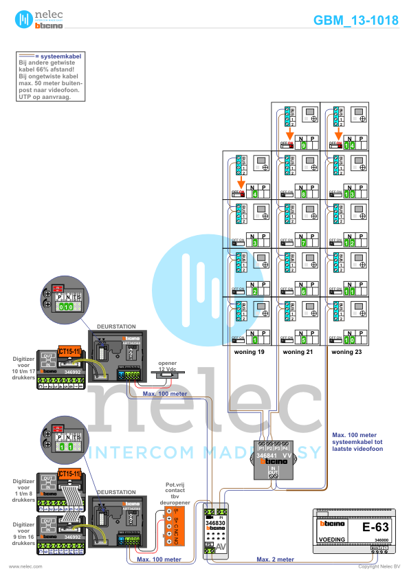 Foto van de BTicino deurcommunicatie installatie Minerva te Amsterdam met 14 woningen