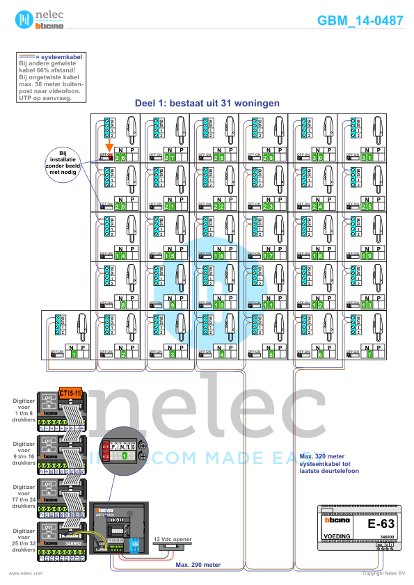 Project Alexanderflat Gorinchem met 61 woningen BTicino intercom Foto van de BTicino intercom installatie Alexanderflat te Gorinchem met 61 woningen
