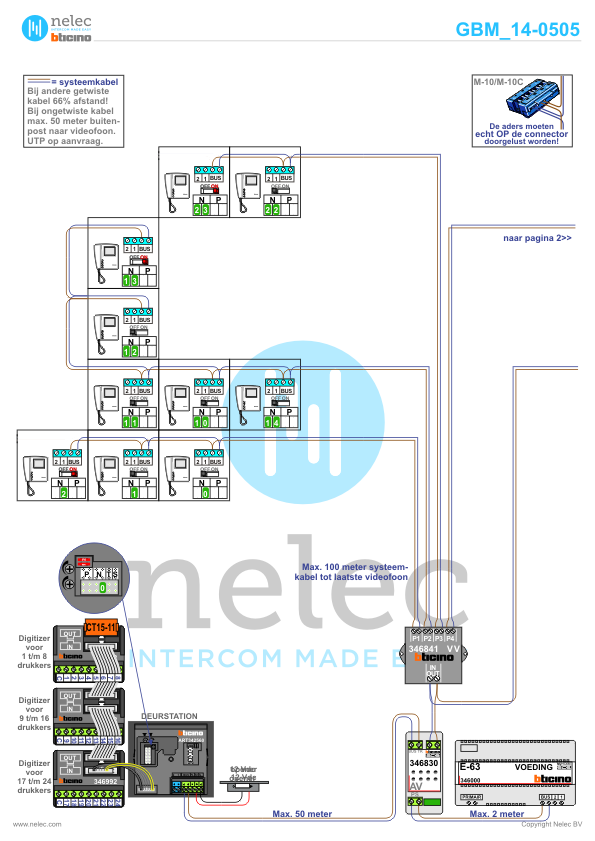 Foto van de BTicino intercom installatie Jansplein te Arnhem met 24 woningen