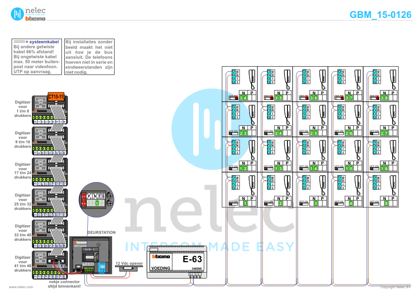 Project Boogflat 2 Gorinchem met 44 woningen BTicino intercom Foto van de BTicino intercom installatie Boogflat 2 te Gorinchem met 44 woningen