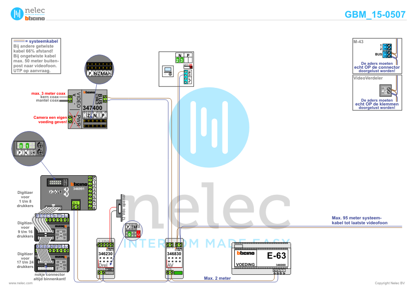 Project De VesRijssen met 23 woningen BTicino intercom Foto van de BTicino intercom installatie De Veste te Rijssen met 23 woningen