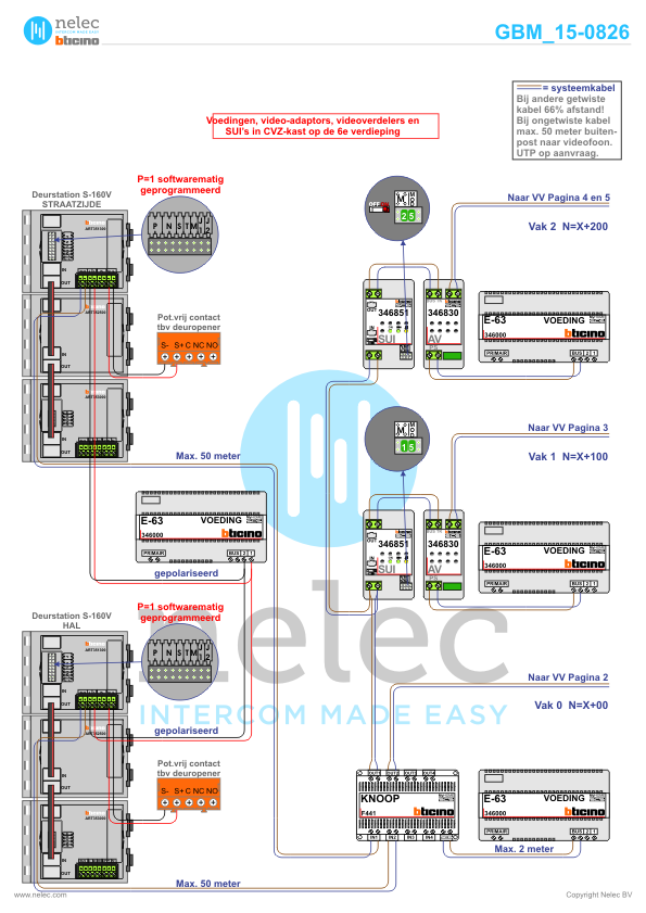 Project Stationsweg Den Haag met 155 woningen BTicino intercom Foto van de BTicino intercom installatie Stationsweg te Den Haag met 155 woningen