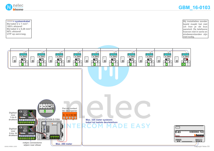 Foto van de BTicino intercom installatie Loods OS&O te Den Helder met 20 woningen