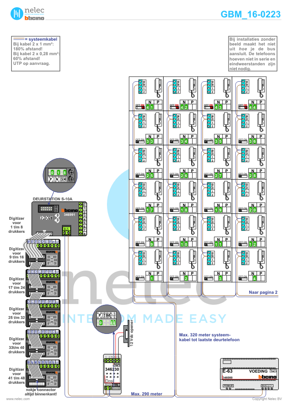 Project Vucht Breda met 48 woningen BTicino intercom Foto van de BTicino intercom installatie Vucht te Breda met 48 woningen