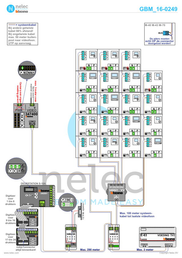 Project Coldstream Hengelo met 19 woningen BTicino intercom Foto van de BTicino intercom installatie Coldstream Hengelo met 19 woningen