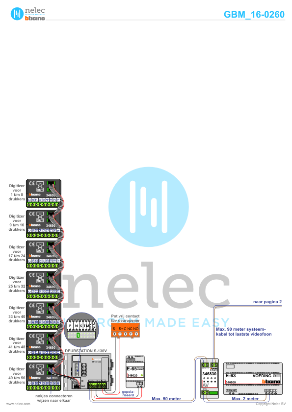 Project Zandkreek Rotterdam met 49 woningen BTicino intercom Foto van de BTicino intercom installatie Zandkreek te Rotterdam met 49 woningen