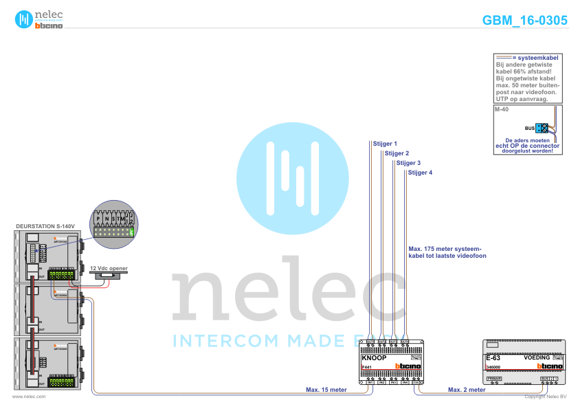 Project 50KV Station Leiden met 30 woningen BTicino intercom Foto van de BTicino intercom installatie 50KV Station te Leiden met 30 woningen