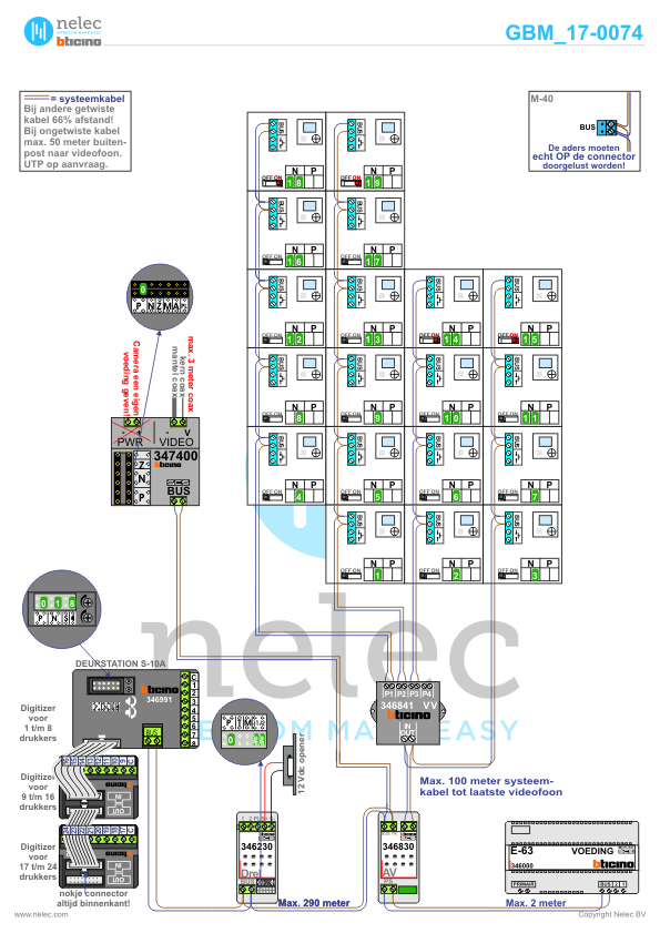 Project Schiphorst Alkmaar met 19 woningen BTicino intercom Foto van de BTicino intercom installatie Schiphorst te Alkmaar met 19 woningen