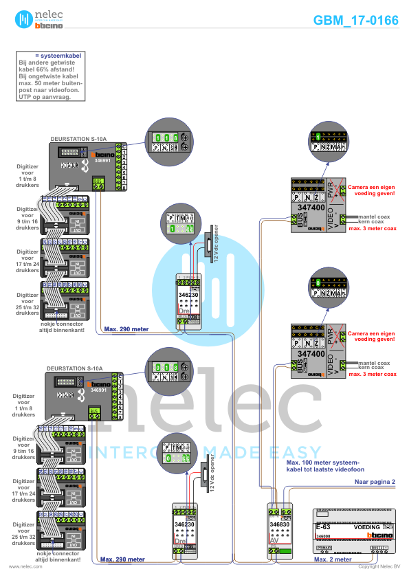 Project Maasweg Maassluis 27 woningen BTicino intercom Foto van de BTicino deurcommunicatie installatie Maasweg te Maassluis 27 woningen