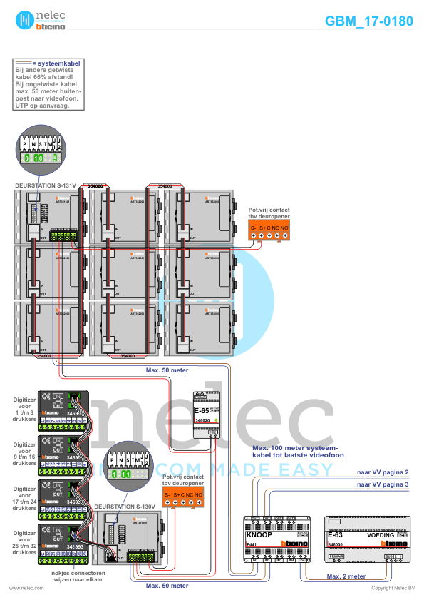 Project OranjestaeBest met 30 woningen BTicino intercom Foto van de BTicino intercom installatie Oranjestaete te Best met 30 woningen