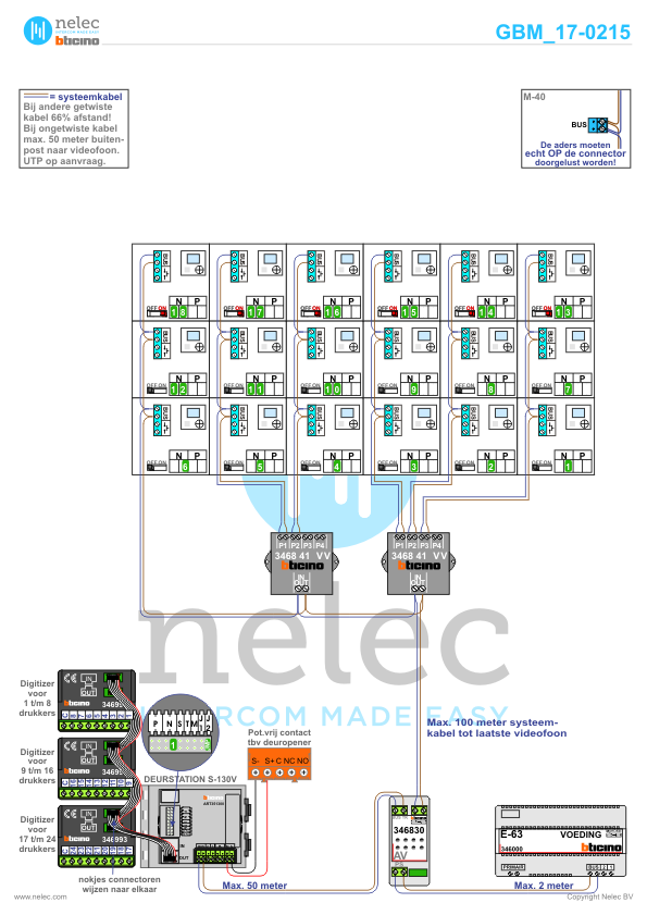 Project Karel Doorman Arnhem met 3 x 18 woningen BTicino intercom Foto van de BTicino intercom installatie Karel Doorman te Arnhem met 3 x 18 woningen