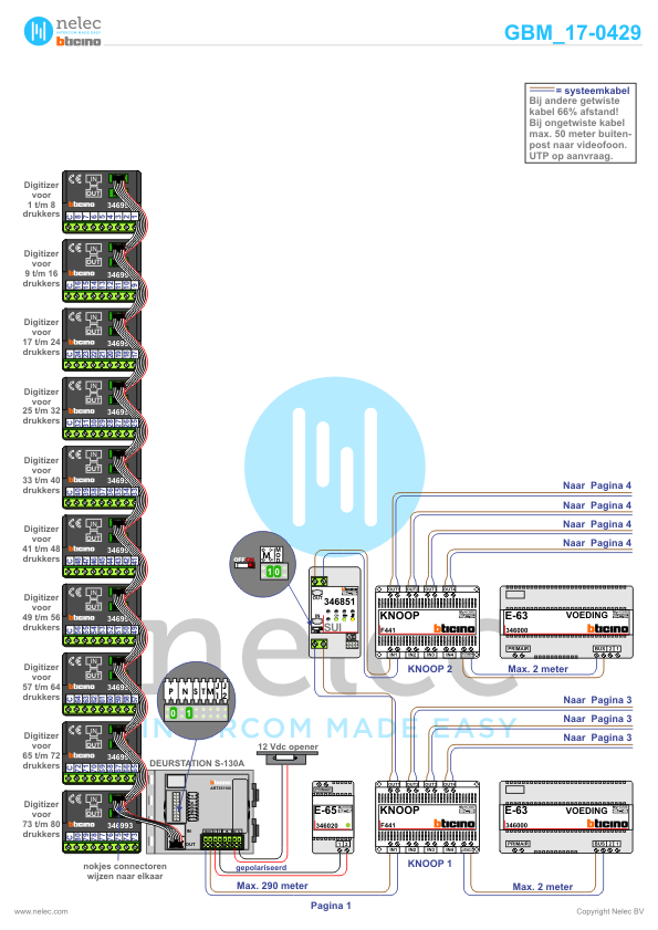 Project Baljee Leeuwarden met 75 woningen BTicino intercom Foto van de BTicino intercom installatie Baljee te Leeuwarden met 75 woningen