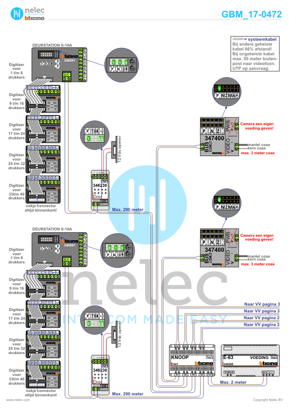Foto van de BTicino intercom installatie Sir Winton Churchill te Rijswijk met 6 x 36 woningen