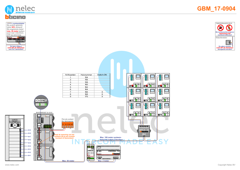 Project Groenhoven Gouda met 180 woningen BTicino intercom Foto van de BTicino intercom installatie Groenhoven te Gouda met 180 woningen