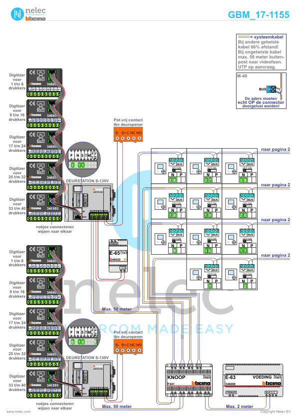 Foto van de BTicino intercom installatie Elsenborch te Bergen op Zoom met 33 woningen