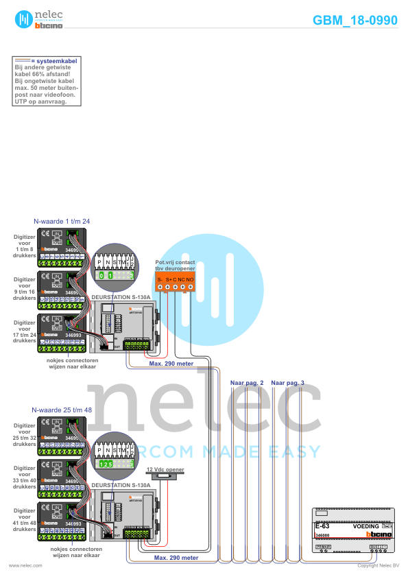 Project Albarda Voorschoten met 48 woningen BTicino intercom Foto van de BTicino intercom installatie Albarda te Voorschoten met 48 woningen