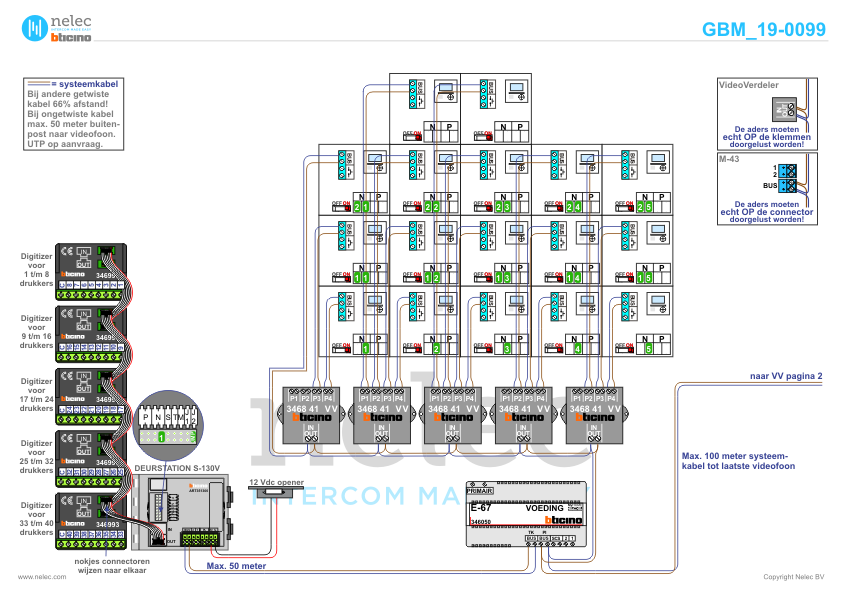 Foto van de BTicino intercom installatie Canadian Grenadier II te Hengelo met 38 woningen