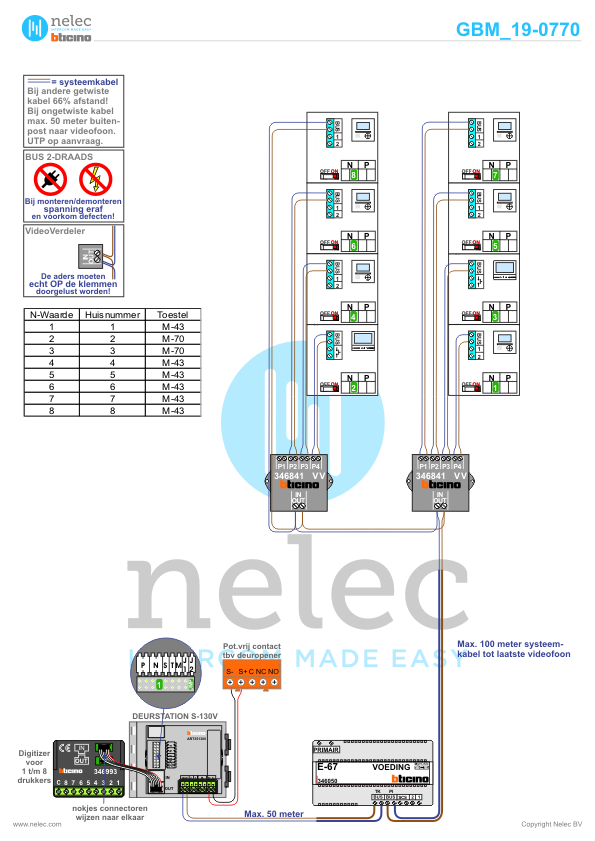 Project Veermonde Blok 1 Nieuwegein met 8 woningen BTicino intercom Foto van de BTicino intercom installatie Veermonde Blok 1 te Nieuwegein met 8 woningen