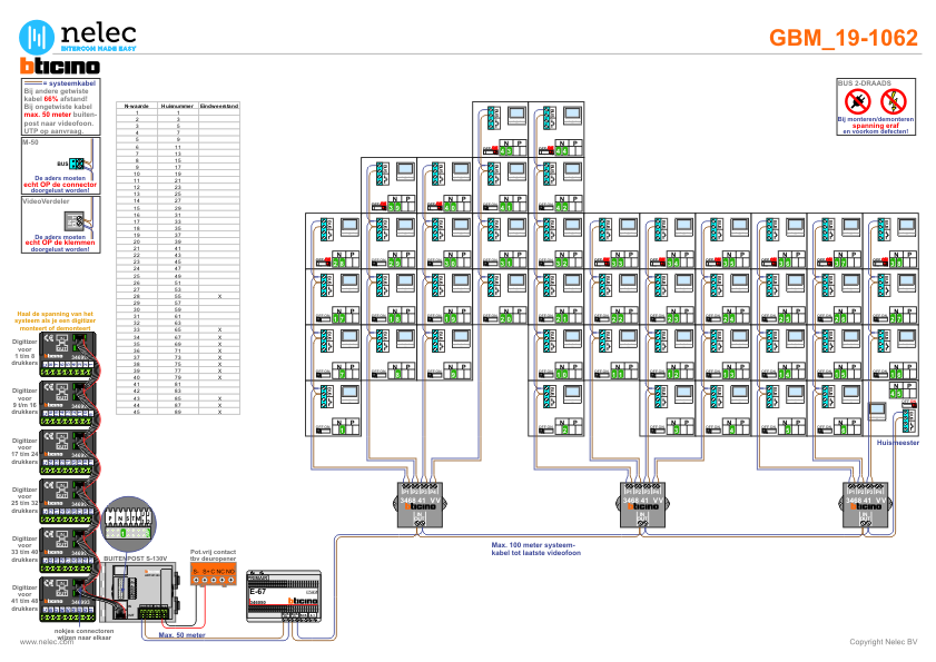 Project De Groene Zoom Drachten met 45 woningen BTicino intercom Foto van de BTicino intercom installatie De Groene Zoom te Drachten met 45 woningen