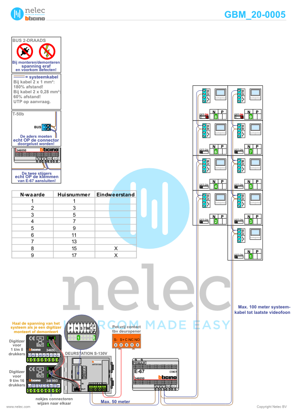 Project Sperwerlaan Leidschendam met 56 woningen BTicino intercom Foto van de BTicino intercom installatie Sperwerlaan te Leidschendam met 56 woningen