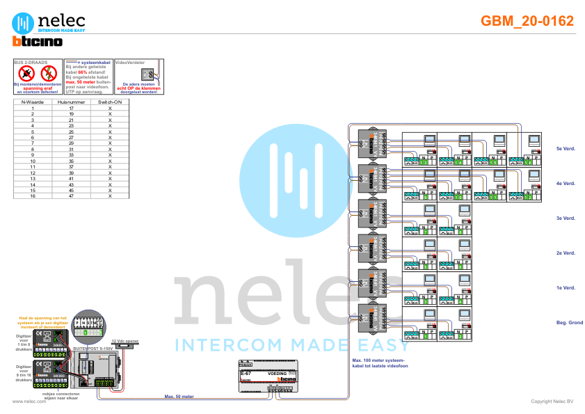 Project Java Eiland te Amsterdam met 145 woningen BTicino videofoons Foto van de BTicino deurvideo Java Eiland te Amsterdam met 145 woningen