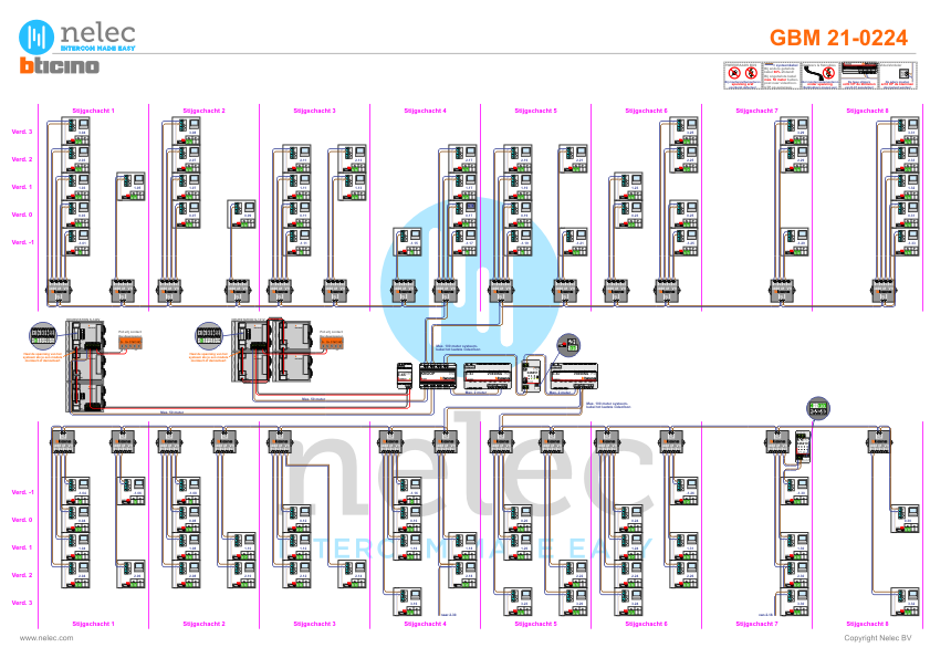 Project Het Veem te Amsterdam met 81 woningen BTicino videofoons Foto van de BTicino deurvideo Het Veem te Amsterdam met 81 woningen