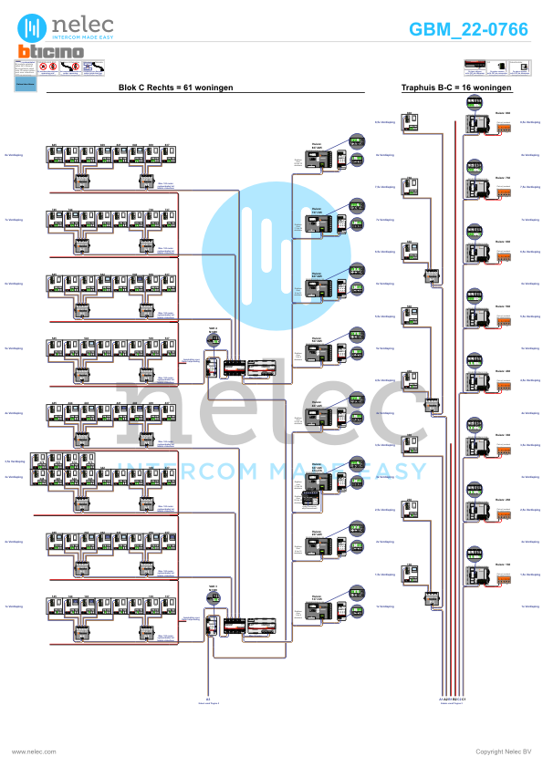 Foto van de BTicino deurvideo Giessenwaard te Gorinchem met 109 woningen